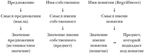 Эдмунд Гуссерль - Избранные работы