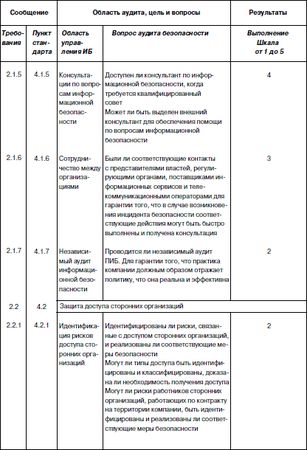 Сергей Петренко, Владимир Курбатов - Политики безопасности компании при работе...