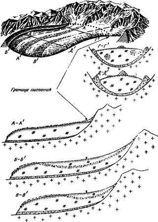 Леонид Серебрянный, Андрей Орлов - Ледники в горах