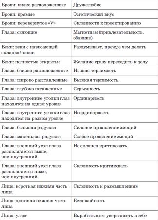 Наоми Тикл - Лицо - зеркало души. Физиогномика для всех