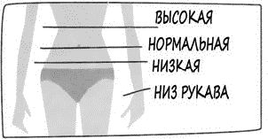 Джеки Уокер, Джуди Таггарт - Психология вашего гардероба