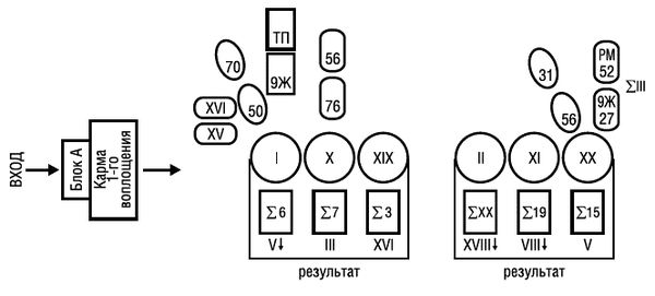 Вера Склярова - Предсказательная тарология. Тайны многоликого таро