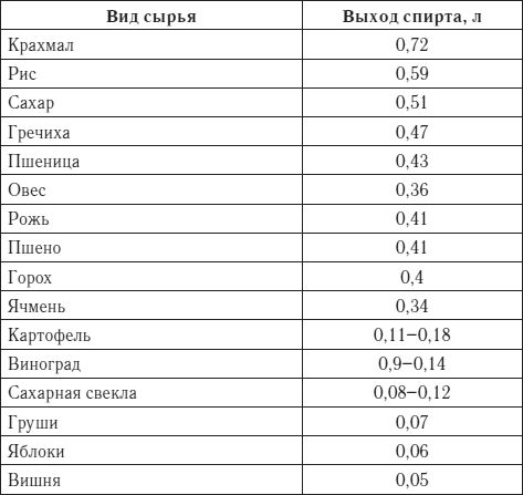 Сергей Кашин - Лучшие рецепты домашнего вина