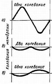 Виктор Борисов - Юный радиолюбитель [7-изд]