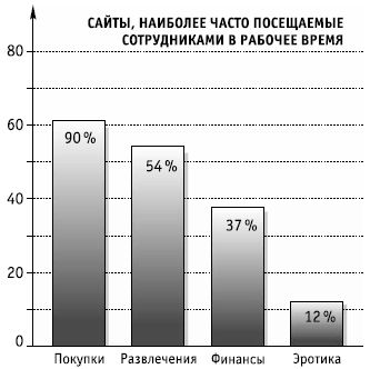 Сергей Петренко, Владимир Курбатов - Политики безопасности компании при работе...