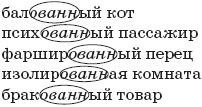 22 урока идеальной грамотности: Русский...