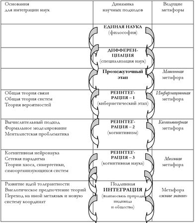 Александра Залевская - Что там - за словом? Вопросы интерфейсной теории...