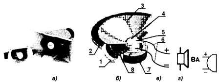 Генрих Кардашев - Радиоэлектроника-с компьютером и паяльником