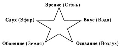 Рами Блект - Самоучитель настоящей психологии