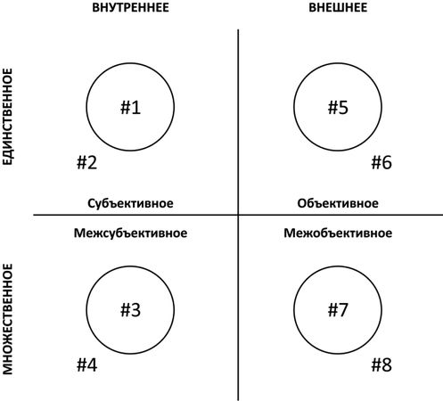 Кен Уилбер - Интегральная духовность. Новая роль религии в современном и...