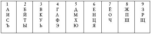 Даты и судьбы. Тайны нумерологии