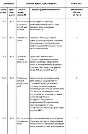 Сергей Петренко, Владимир Курбатов - Политики безопасности компании при работе...