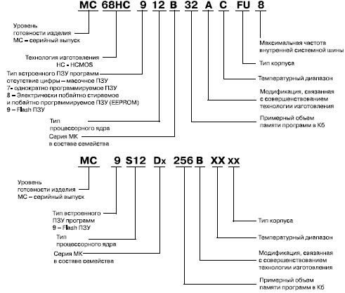 Стивен Барретт, Дэниэл Пак - Встраиваемые системы. Проектирование приложений на...