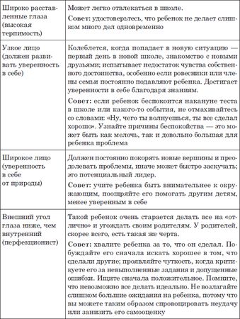 Наоми Тикл - Лицо - зеркало души. Физиогномика для всех