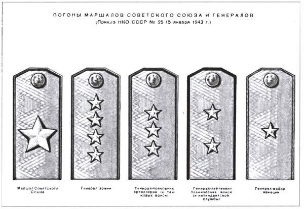 Юрий Рубцов - Маршалы Сталина