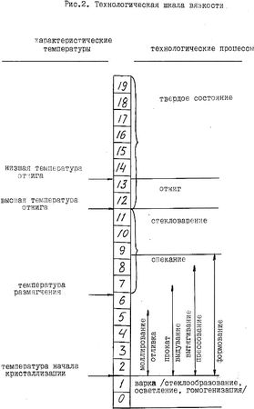 Илья Мельников - Стекло и его свойства. Сырьевые материалы для стекловарения....