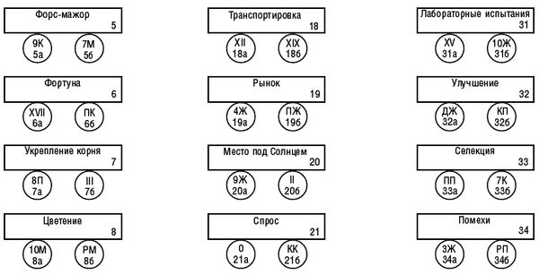 Вера Склярова - Предсказательная тарология. Тайны многоликого таро