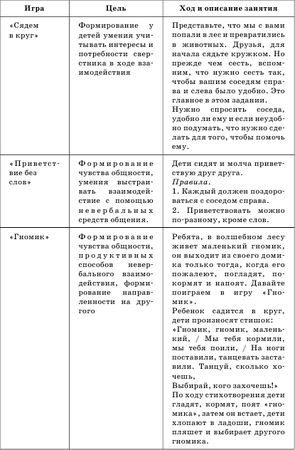Гузелия Хузеева - Диагностика и развитие коммуникативной компетентности дошкольника