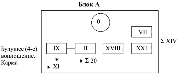 Вера Склярова - Предсказательная тарология. Тайны многоликого таро