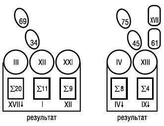 Вера Склярова - Предсказательная тарология. Тайны многоликого таро