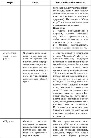 Гузелия Хузеева - Диагностика и развитие коммуникативной компетентности дошкольника