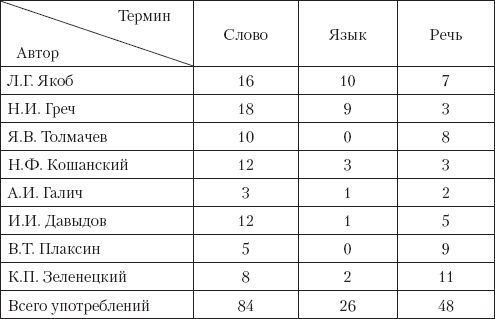 Владимир Аннушкин - Основы русской филологии. Курс лекций