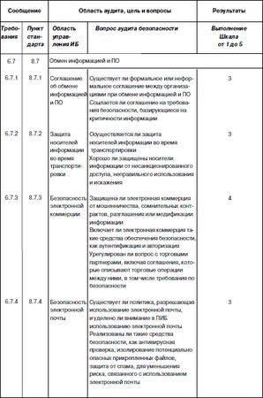 Сергей Петренко, Владимир Курбатов - Политики безопасности компании при работе...