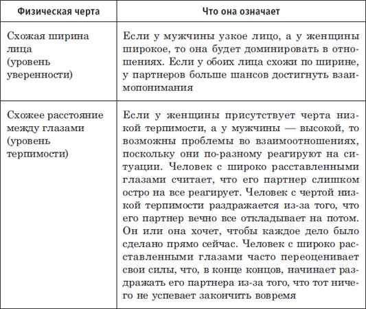Наоми Тикл - Лицо - зеркало души. Физиогномика для всех