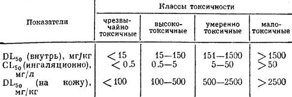 Гдаль Оксенгендлер - Яды и противоядия