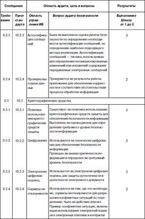 Сергей Петренко, Владимир Курбатов - Политики безопасности компании при работе...