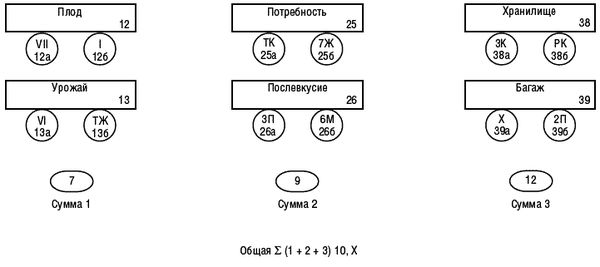 Вера Склярова - Предсказательная тарология. Тайны многоликого таро