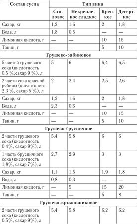 Сергей Кашин - Лучшие рецепты домашнего вина