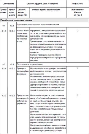 Сергей Петренко, Владимир Курбатов - Политики безопасности компании при работе...