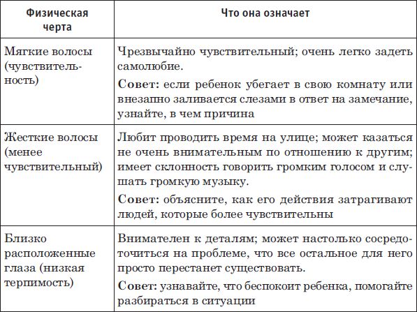 Наоми Тикл - Лицо - зеркало души. Физиогномика для всех