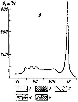 Леонид Серебрянный, Андрей Орлов - Ледники в горах