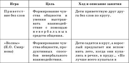 Гузелия Хузеева - Диагностика и развитие коммуникативной компетентности дошкольника