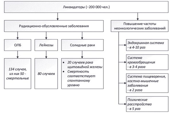 Александр Константинов - Занимательная радиация. Всё, о чём вы хотели спросить:...