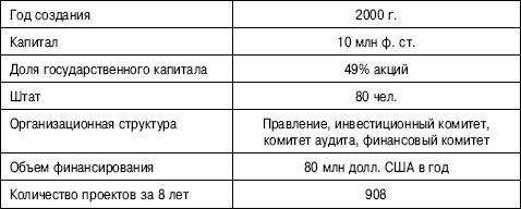 Коллектив авторов - Государственно-частное партнерство: теория и практика