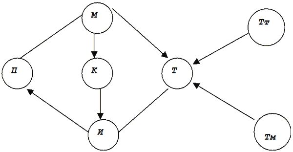 Андрей Пузырей - Психология. Психотехника. Психагогика
