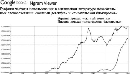 Сет Годин - Уроки Икара. Как высоко вы можете взлететь?
