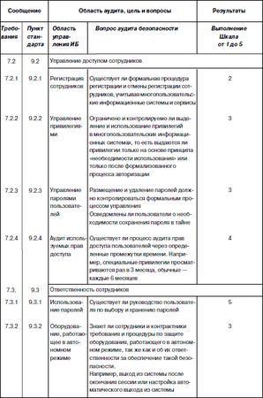 Сергей Петренко, Владимир Курбатов - Политики безопасности компании при работе...