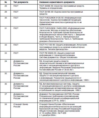 Сергей Петренко, Владимир Курбатов - Политики безопасности компании при работе...