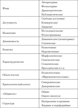 Ирина Овчинникова, Елена Зырянова и др. - Информационно-коммуникационные...