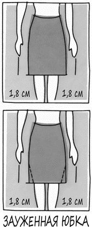 Джеки Уокер, Джуди Таггарт - Психология вашего гардероба