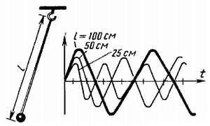 Виктор Борисов - Юный радиолюбитель [7-изд]