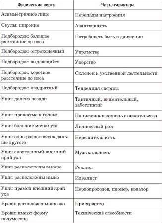 Наоми Тикл - Лицо - зеркало души. Физиогномика для всех