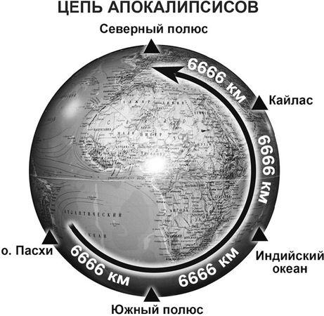 Эрнст Мулдашев - Матрица жизни на Земле