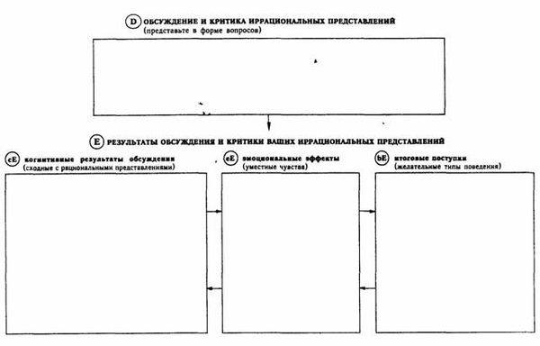 Альберт Эллис - Психотренинг по методу Альберта Эллиса