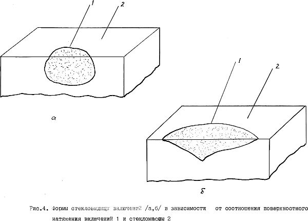 Илья Мельников - Стекло и его свойства. Сырьевые материалы для стекловарения....