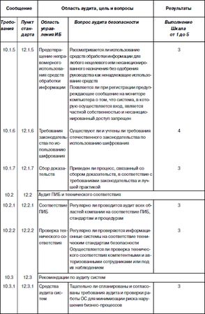 Сергей Петренко, Владимир Курбатов - Политики безопасности компании при работе...